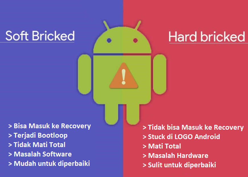 Solusi Jitu HP Android Bootloop / Mati Total