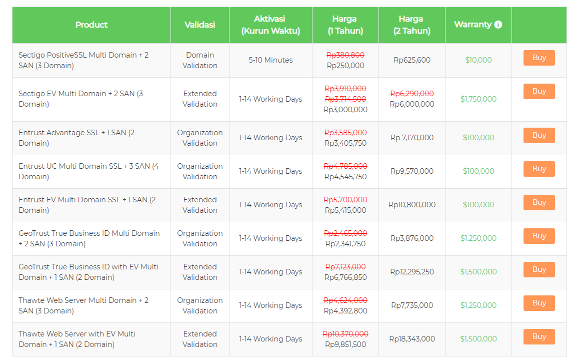 SSL Gratis VS SSL Berbayar